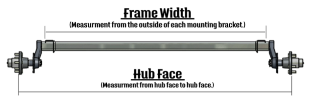 Measuring the Hub Face