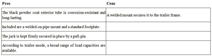 Pipe Mount Round Tube Jacks