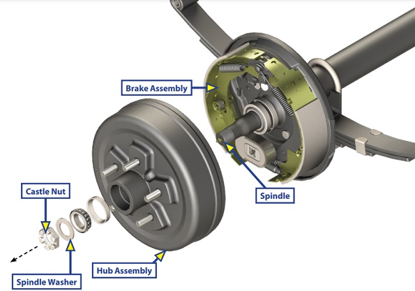 trailer axle